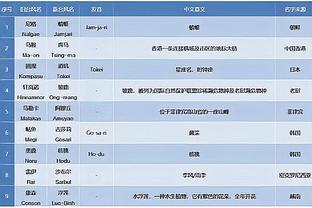 高效输出！班凯罗26分钟14中9砍全场最高24分 正负值+28冠绝全场