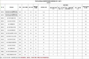 这钱花得值！东契奇自费聘保障团队真管用 学会自律谁能阻挡他？